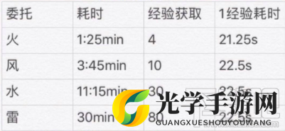 阴阳师京都万事屋小纸人怎么分配任务？万事屋小纸人分配任务推荐